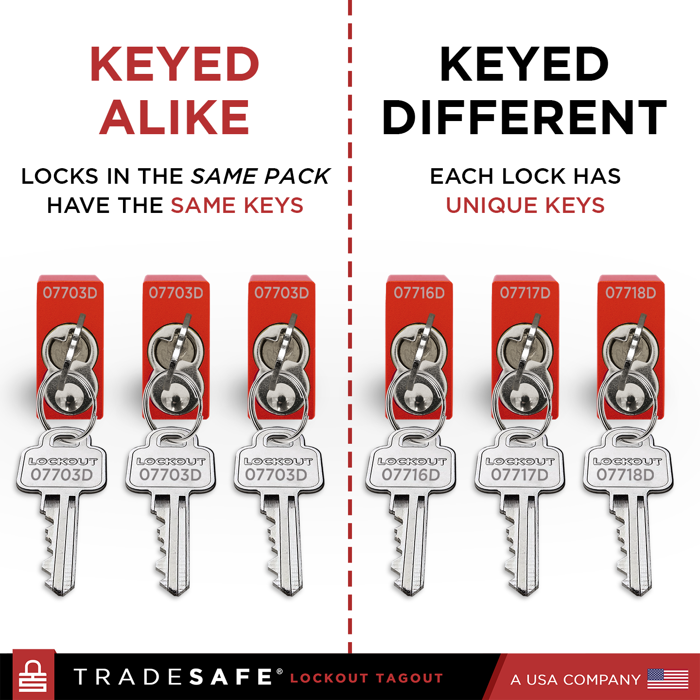 red keyed alike vs keyed different lock out locks