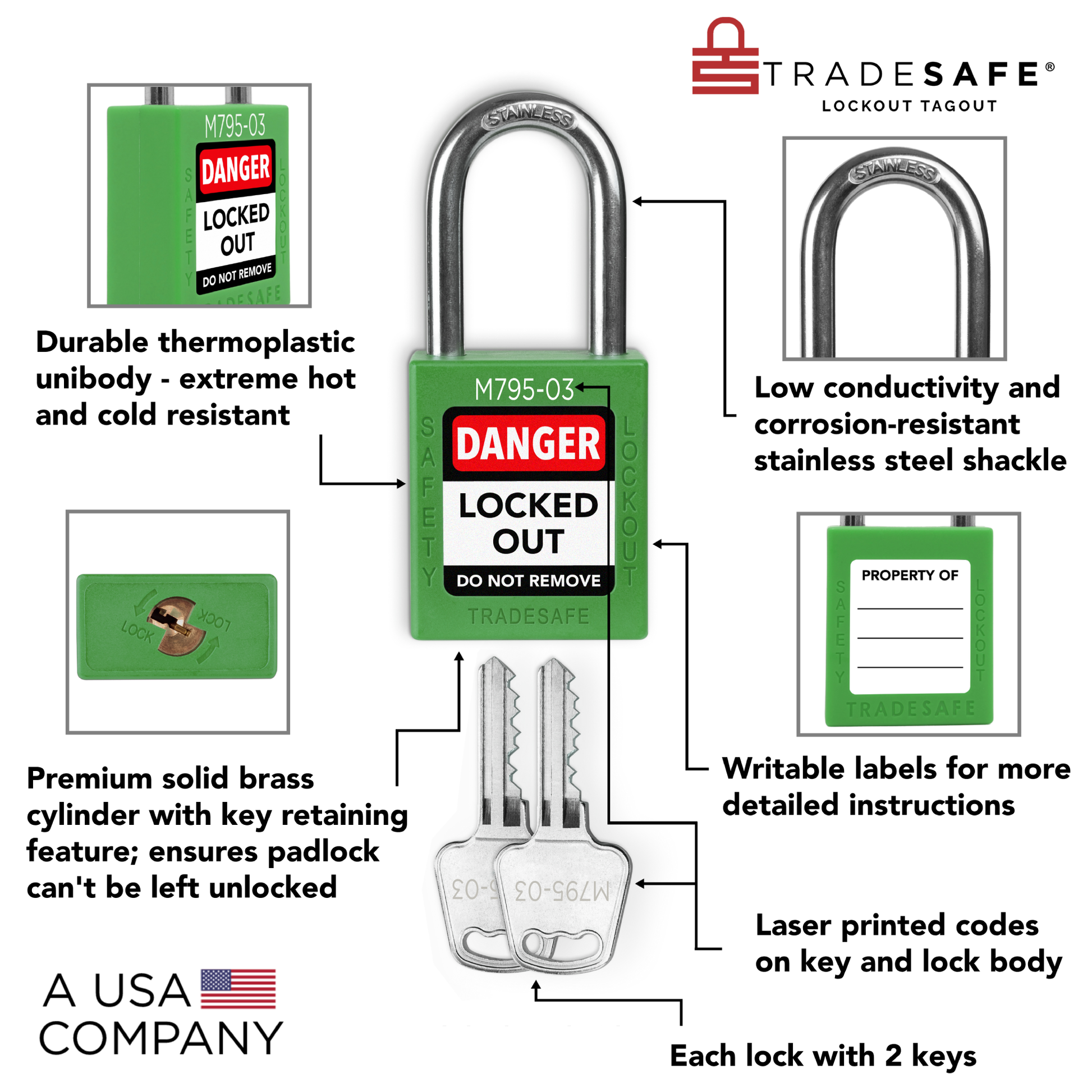 info overlay of green loto locks with master key
