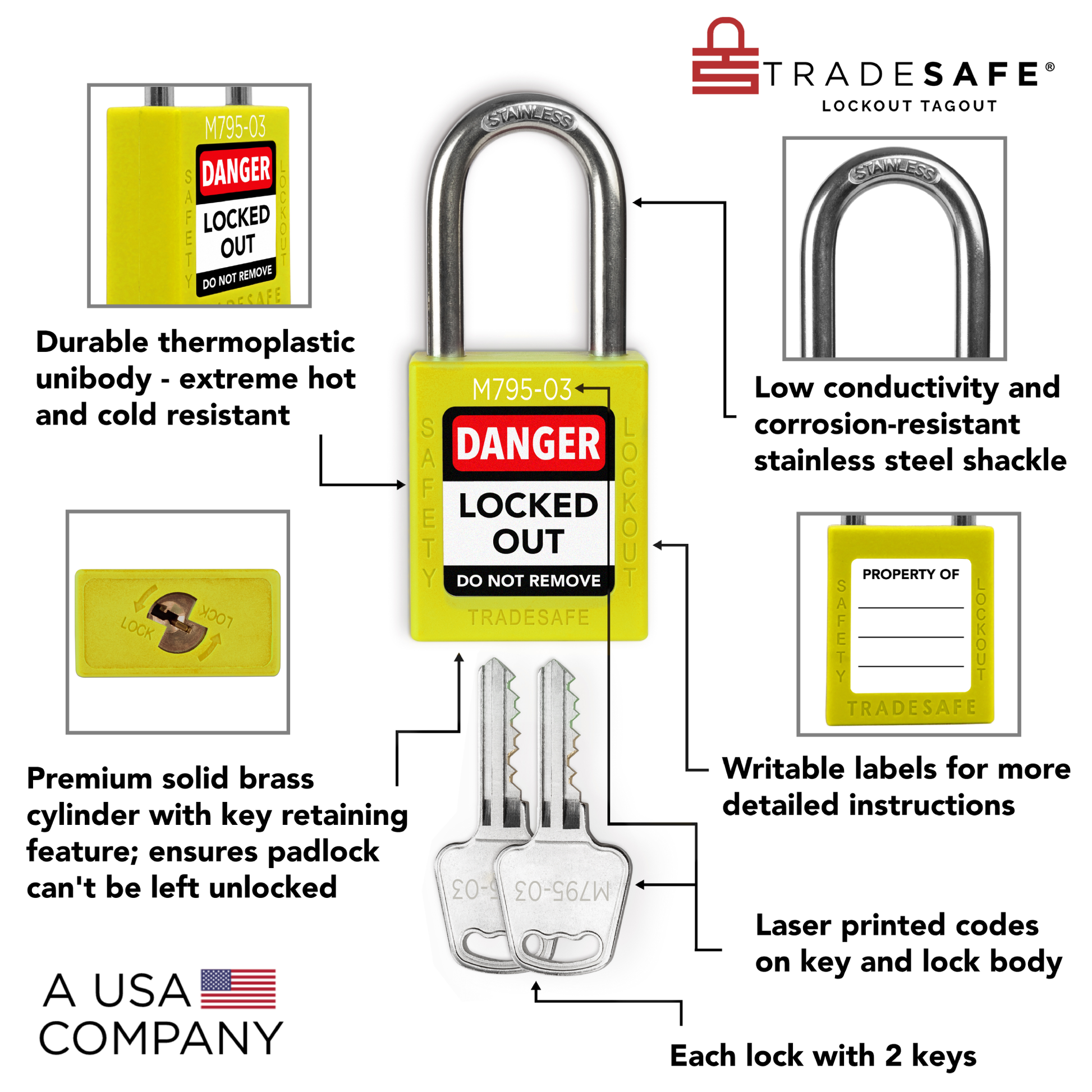 info overlay of yellow loto locks with master key