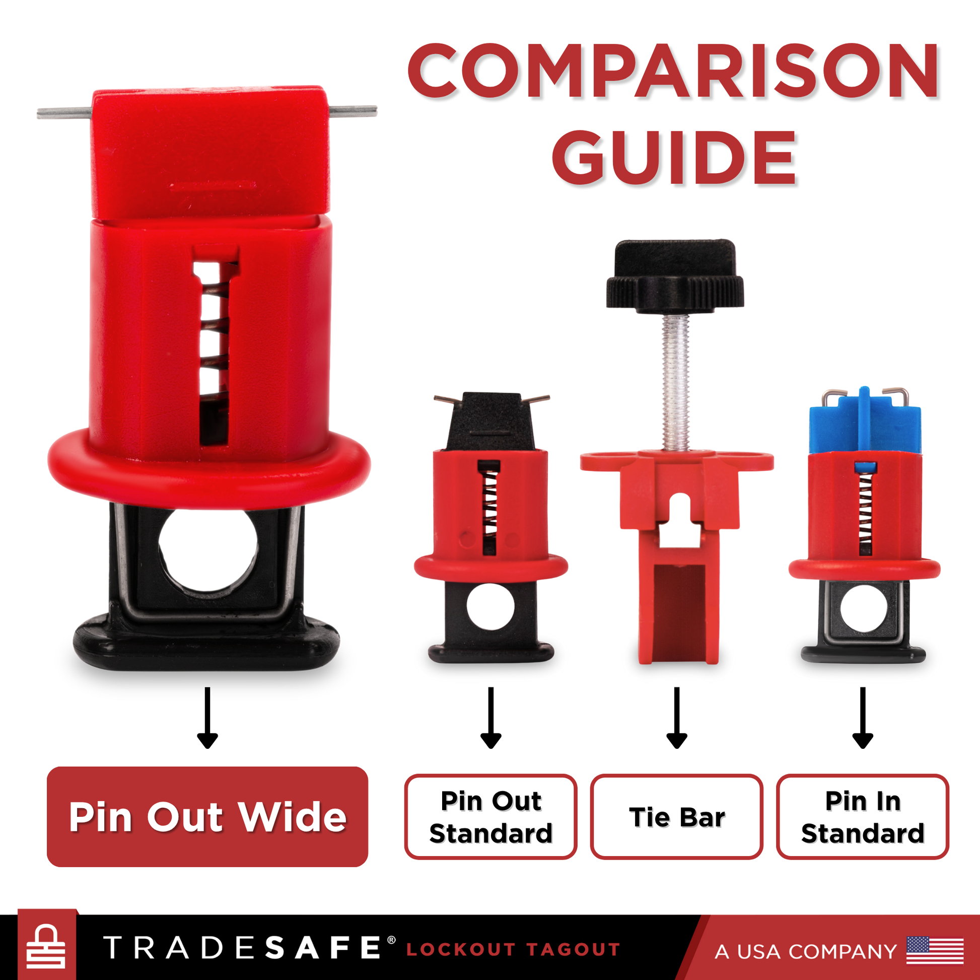illustration comparing pin out standard, pin in standard, pin out wide standard, and tie bar miniature circuit breaker lockout