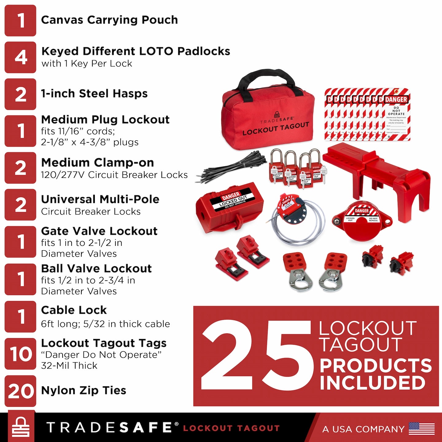 illustration of a lockout tagout kit with component quantities listed