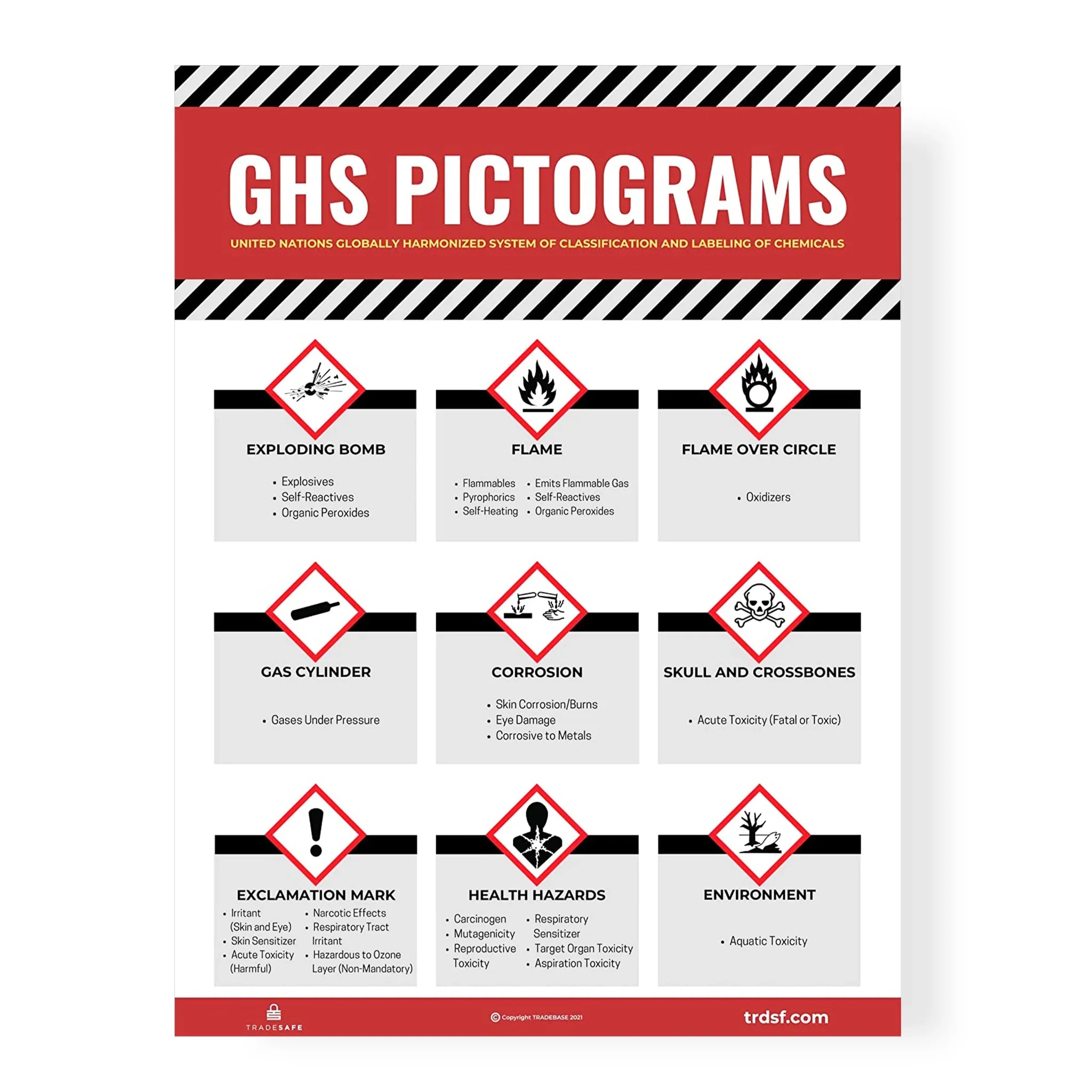GHS pictograms safety poster showing chemical hazard symbols for workplace safety and OSHA compliance