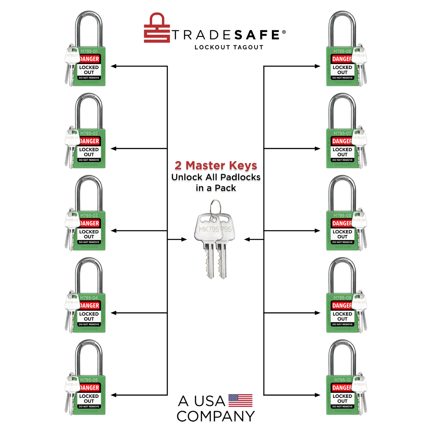 illustration of 10-pack green loto keyed different padlock with text 2 master keys unlock all padlocks in a pack