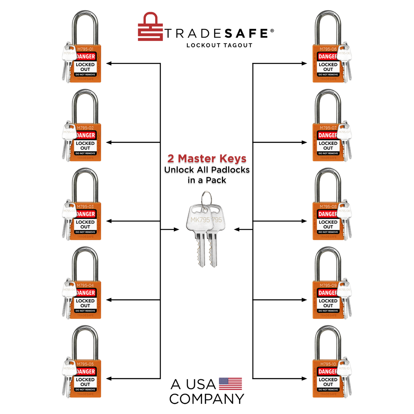 illustration of 10-pack orange loto keyed different padlock with text 2 master keys unlock all padlocks in a pack
