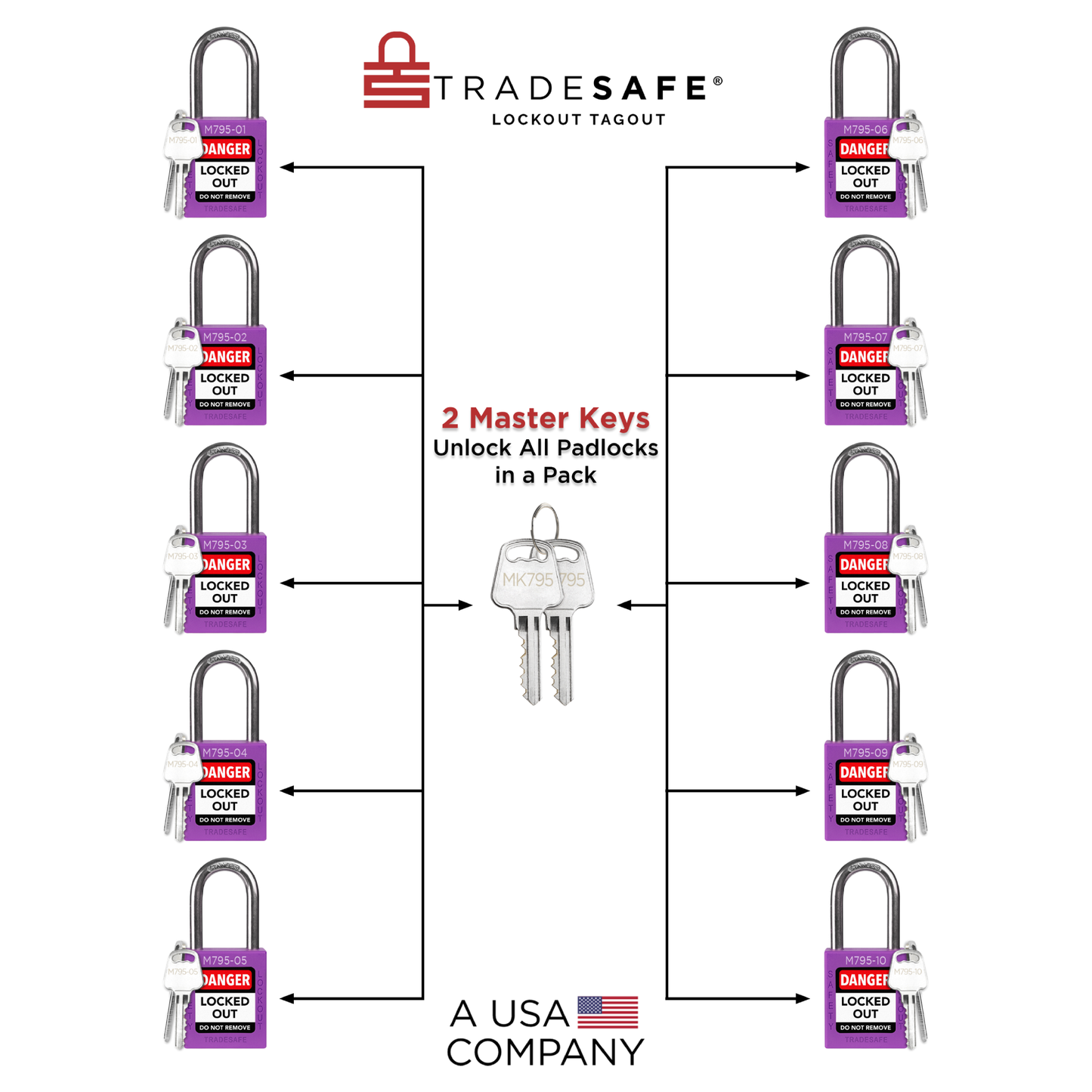 illustration of 10-pack purple loto keyed different padlock with text 2 master keys unlock all padlocks in a pack