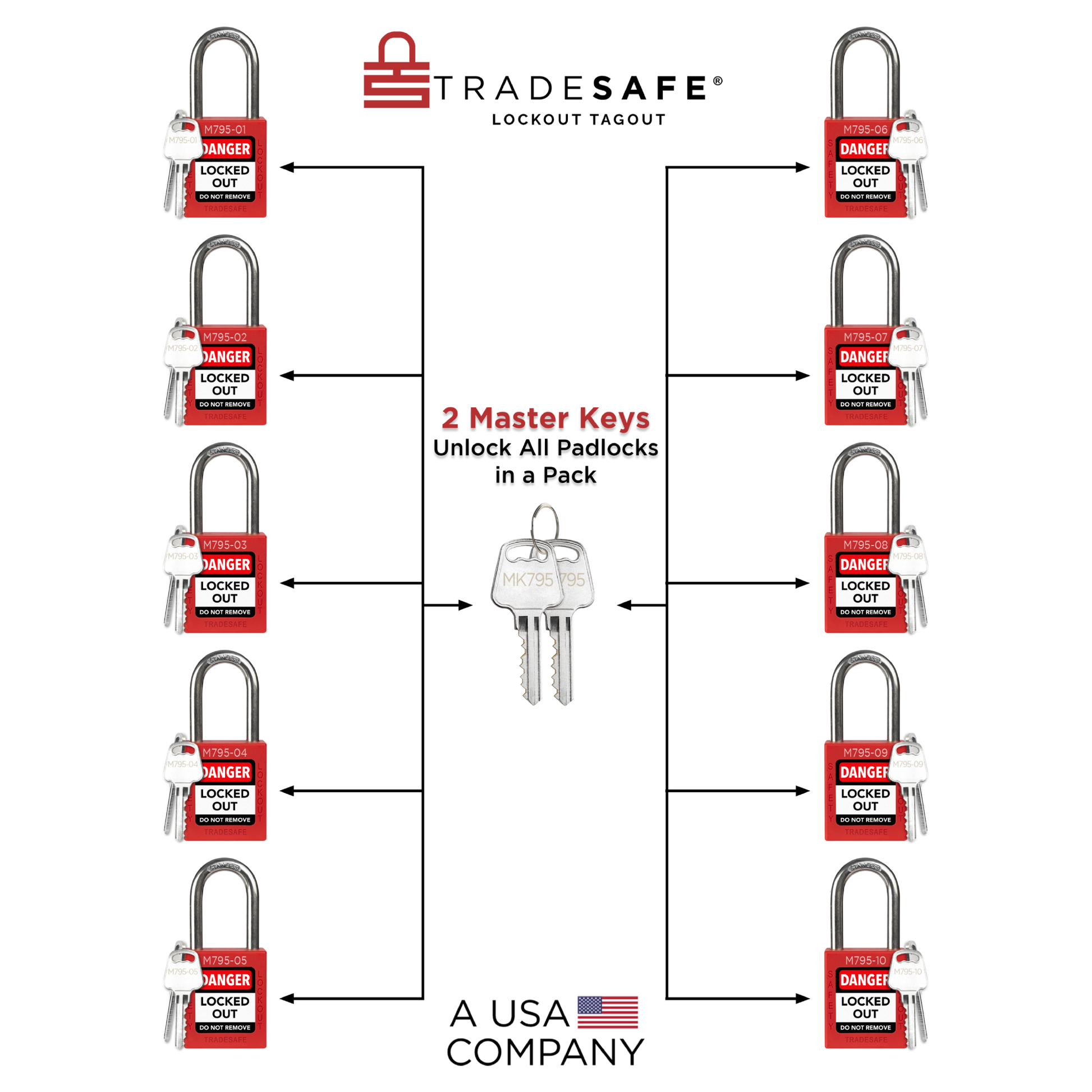 illustration of 10-pack red loto keyed different padlock with text 2 master keys unlock all padlocks in a pack