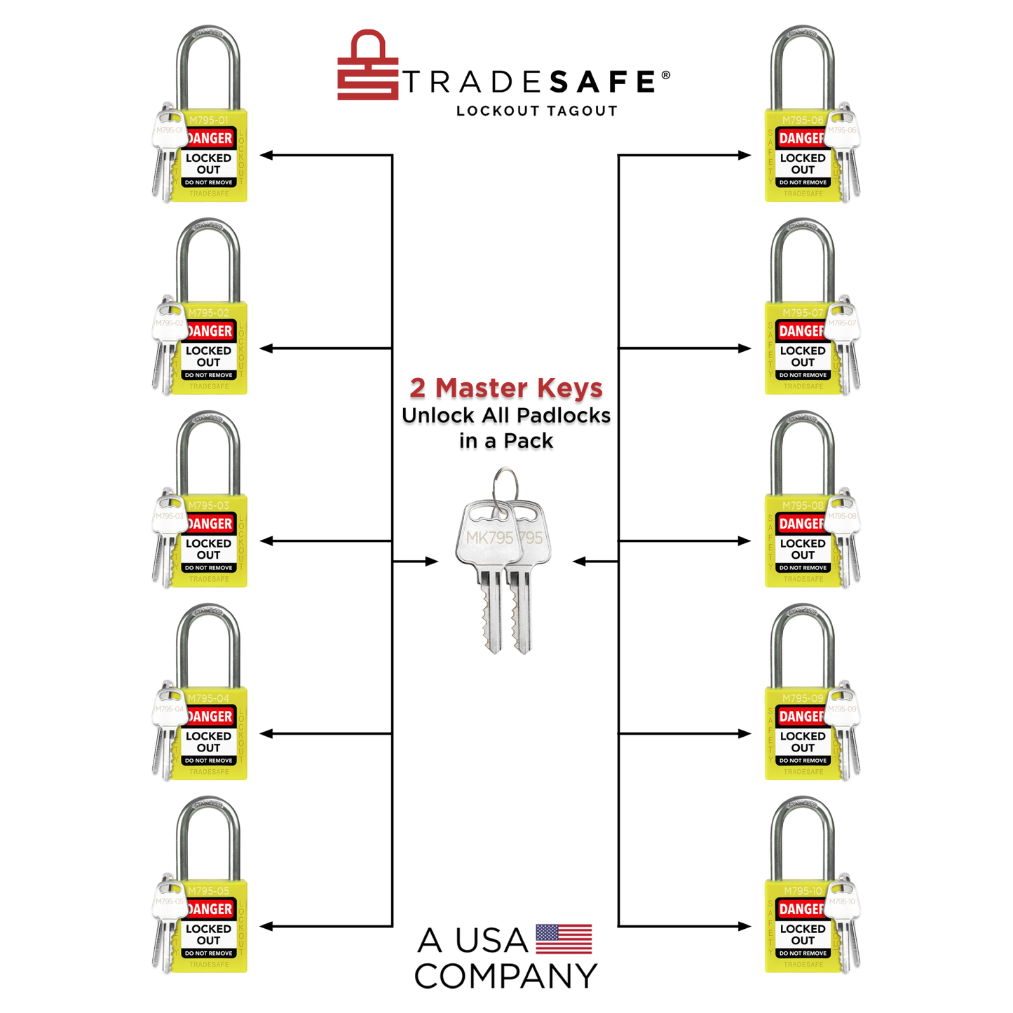illustration of 10-pack yellow loto keyed different padlock with text 2 master keys unlock all padlocks in a pack