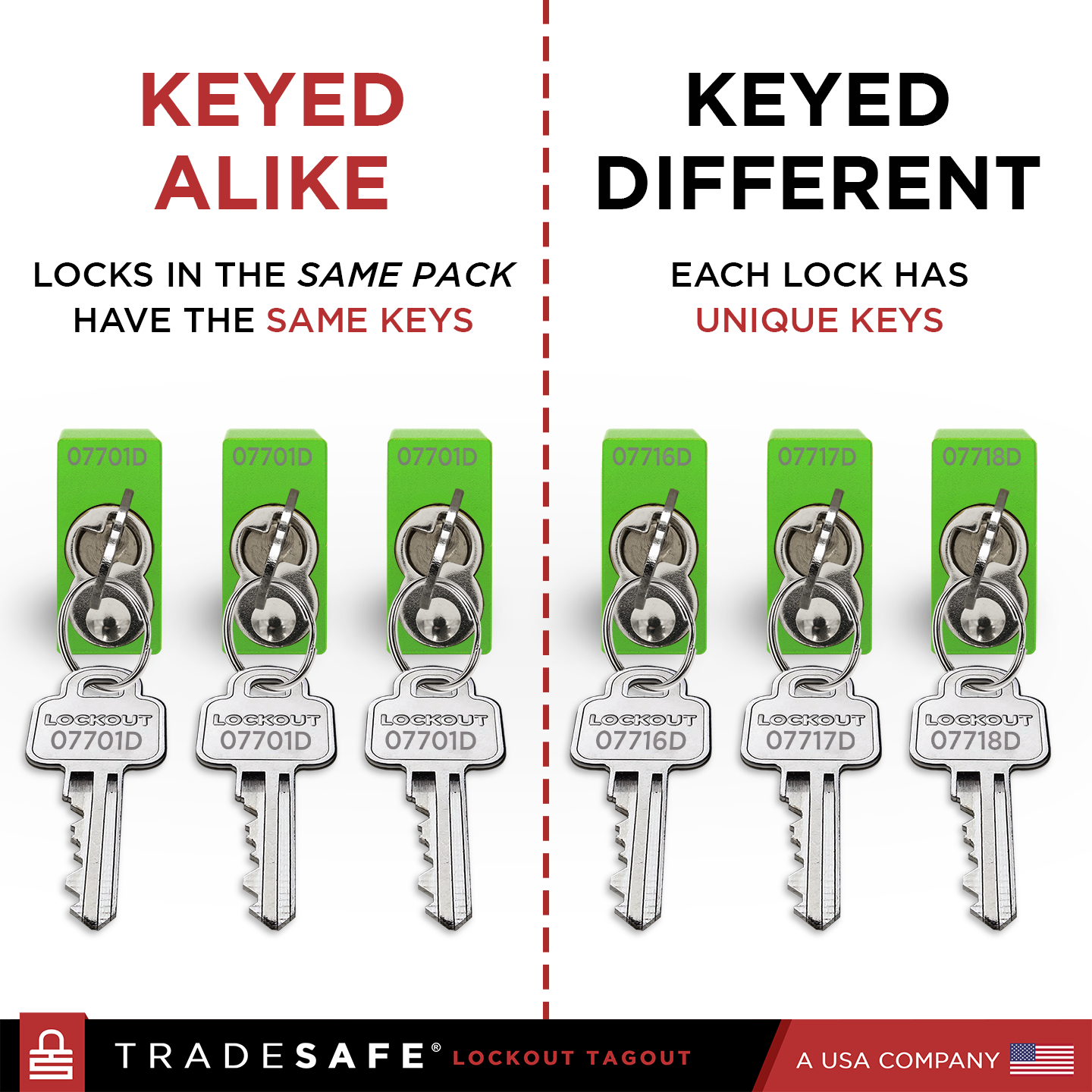 green keyed alike vs keyed different lock out locks