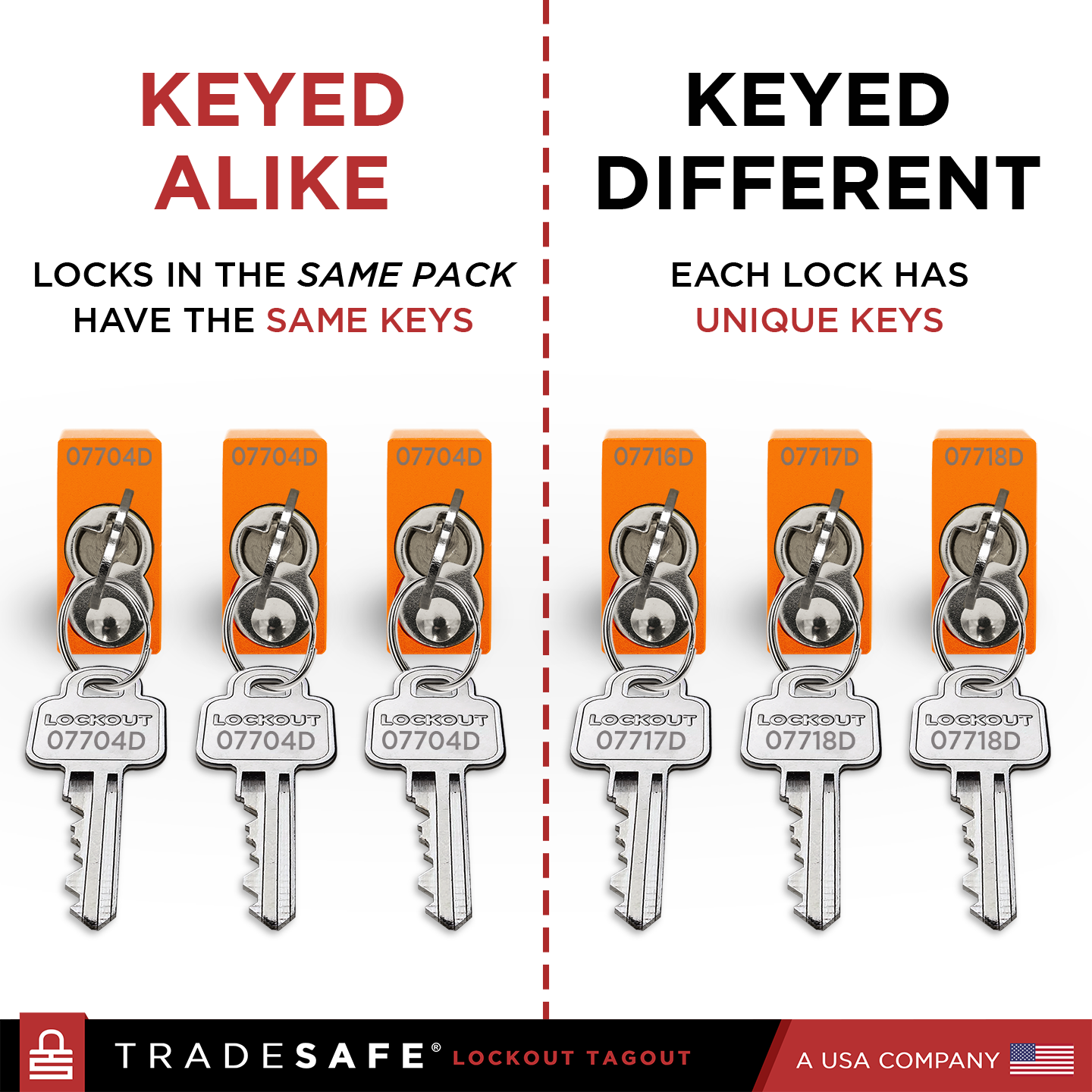 orange keyed different vs keyed alike lock out locks