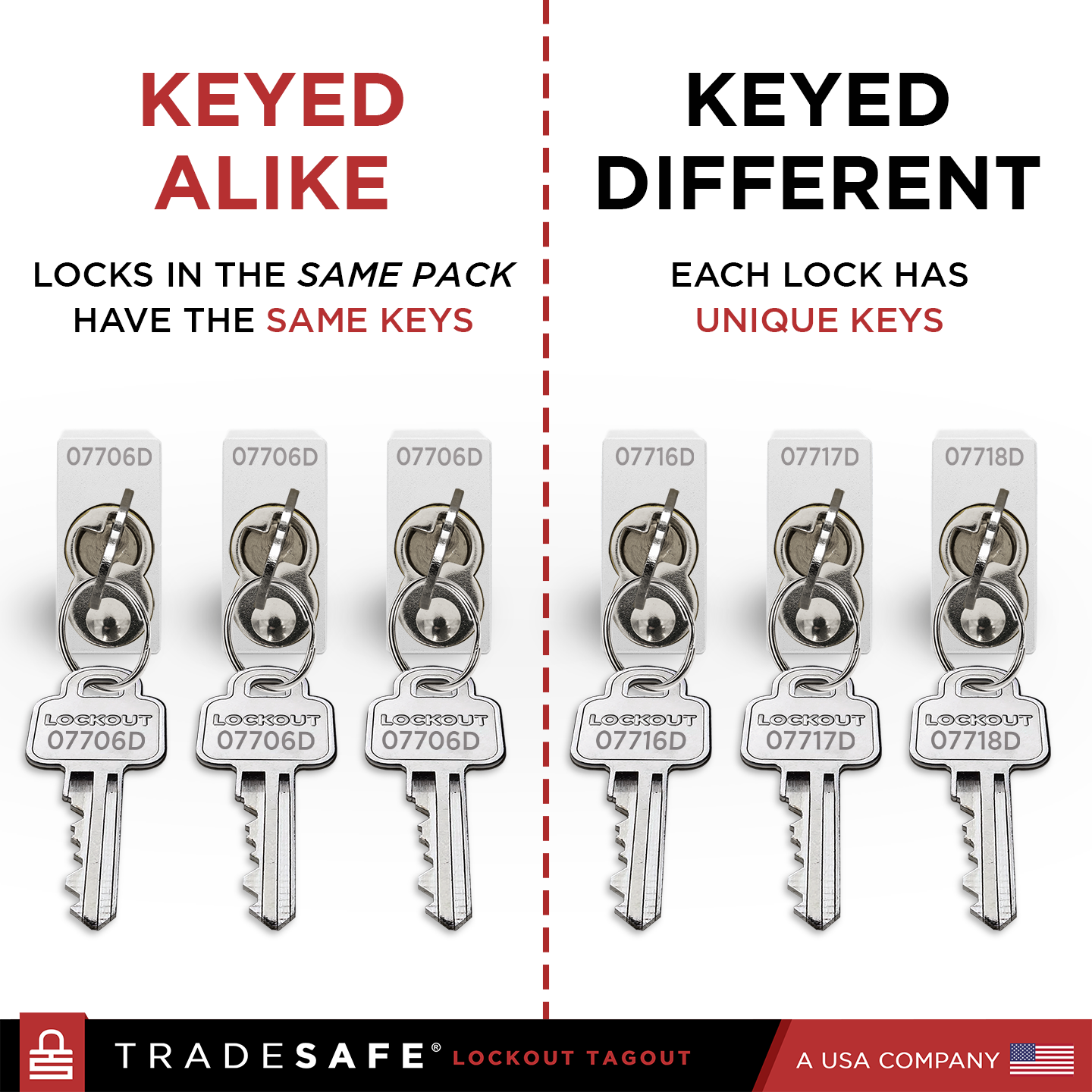 silver keyed different vs keyed alike lock out locks