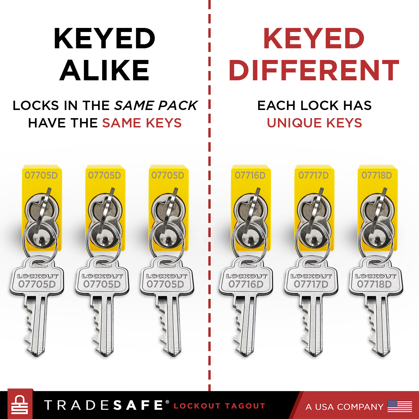 yellow keyed alike vs keyed different lock out locks