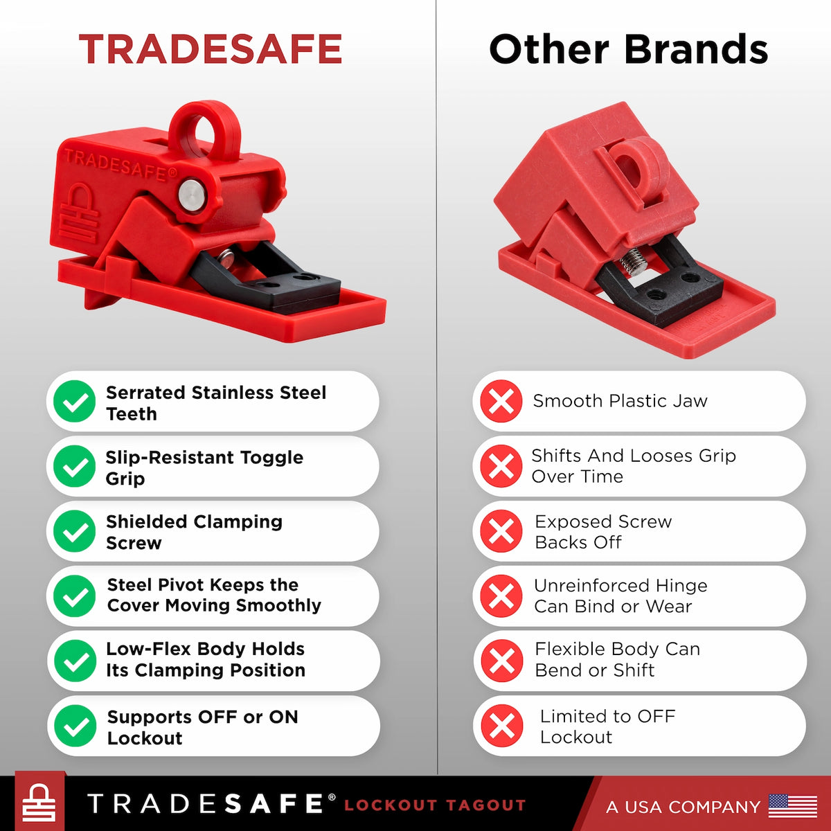 tradesafe circuit breaker lock features vs other brands