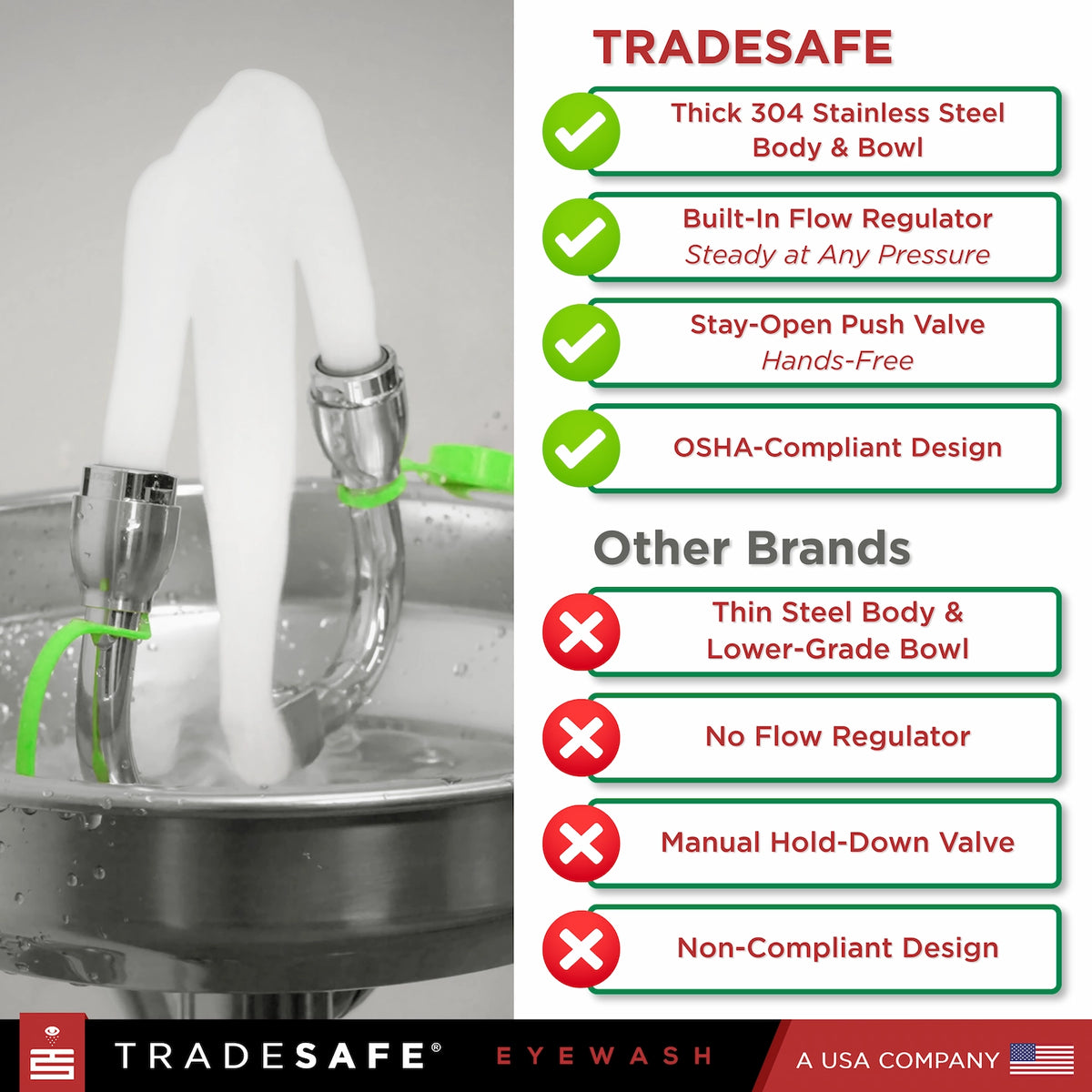 comparison of tradesafe eyewash station safety features vs other brands