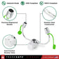 eyewash station with features, including industrial-grade