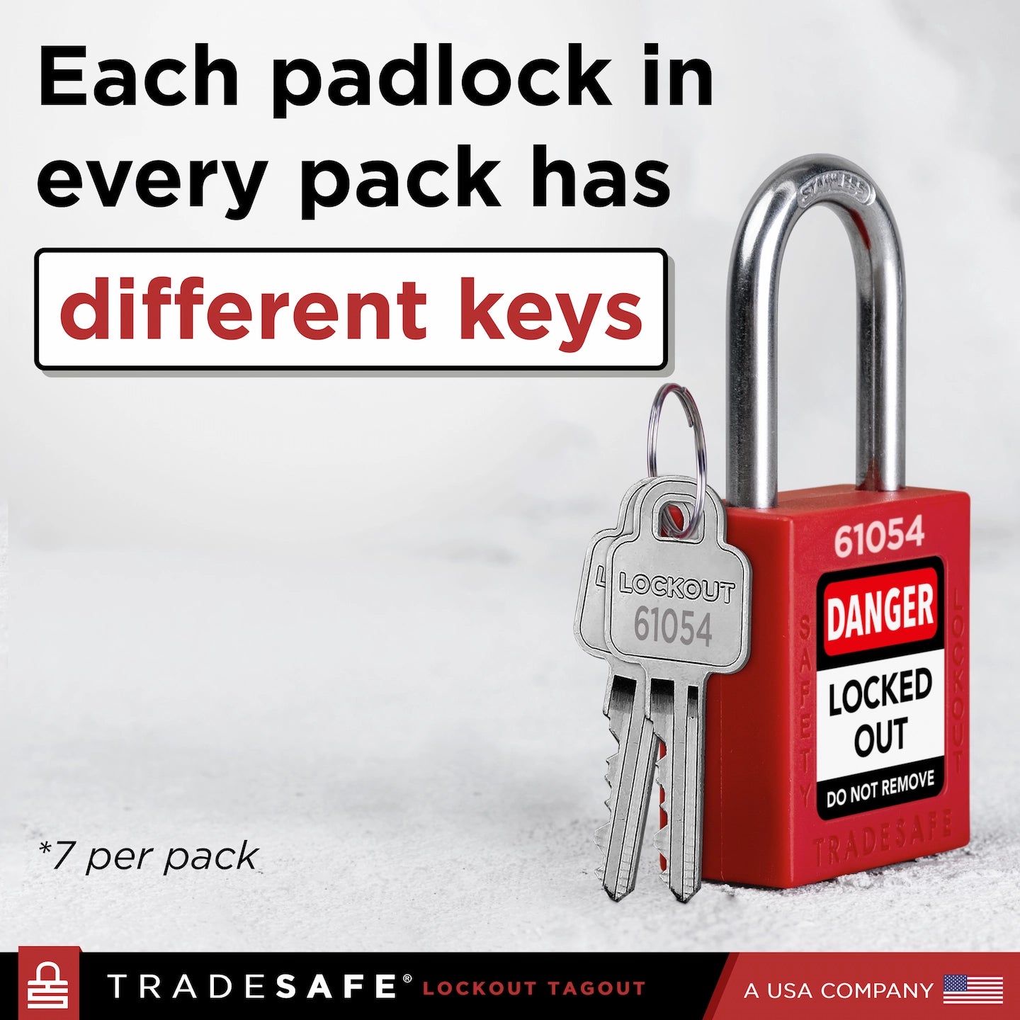 tradesafe keyed different keying option explainer