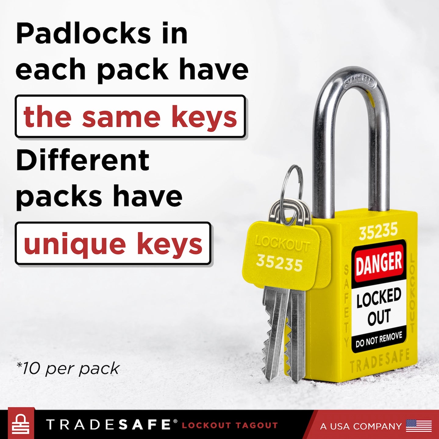 keyed alike and keyed different keying options explainer