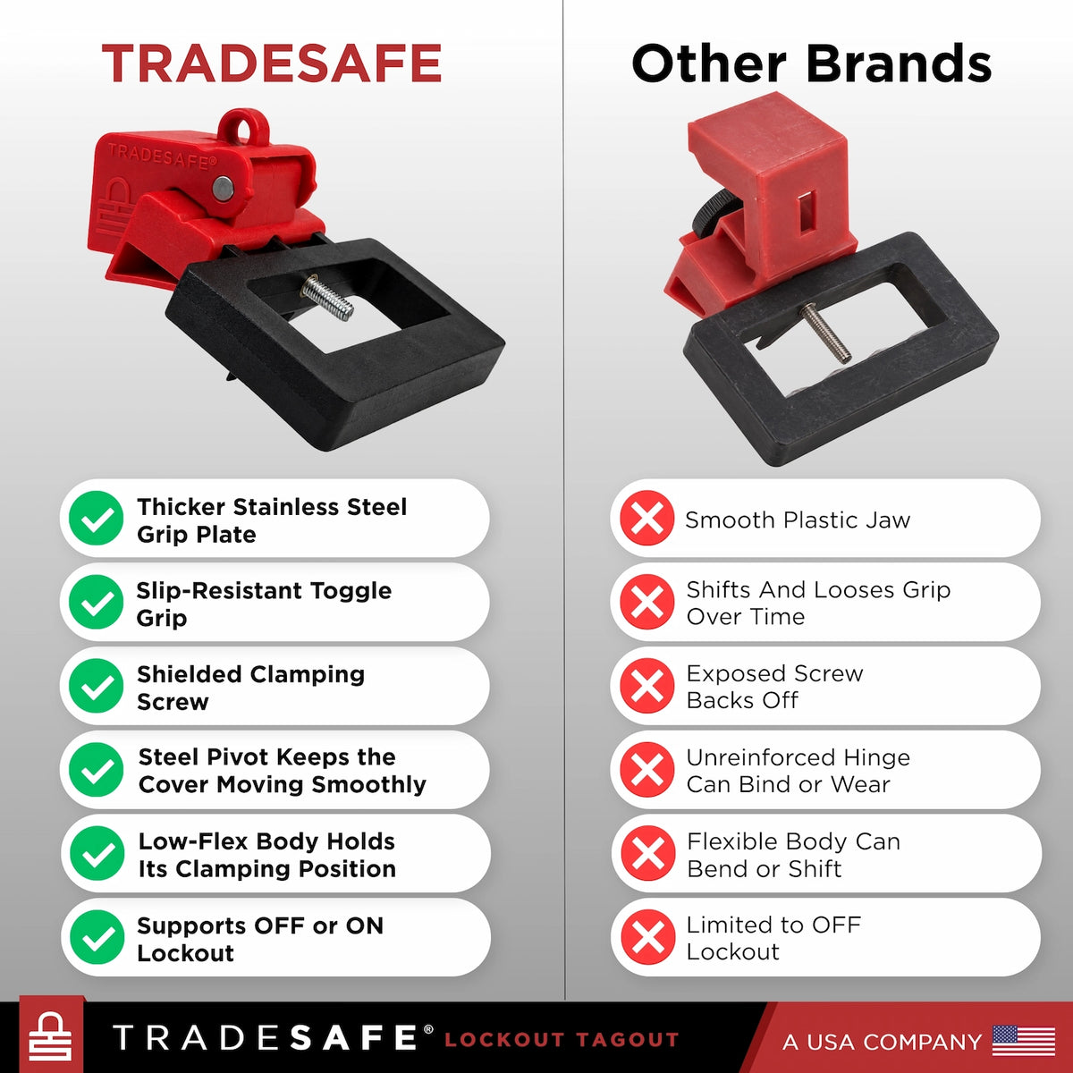 tradesafe circuit breaker lockout device vs other brands
