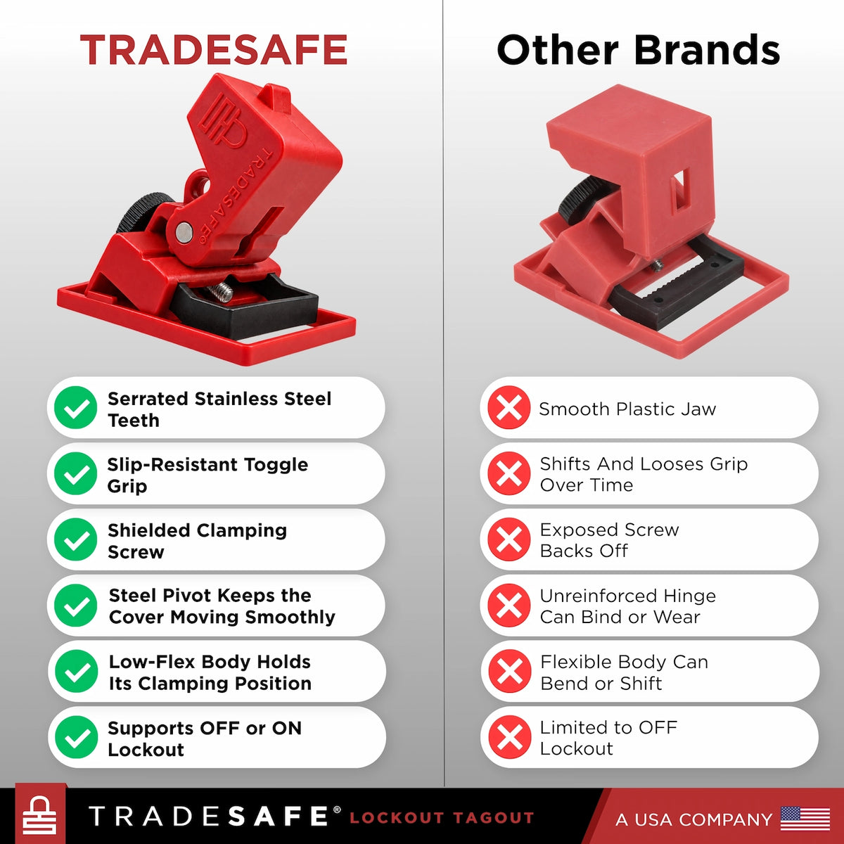 tradesafe circuit breaker lock features vs other brands