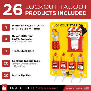 infographic: yellow loto station, supplies, components, quantities