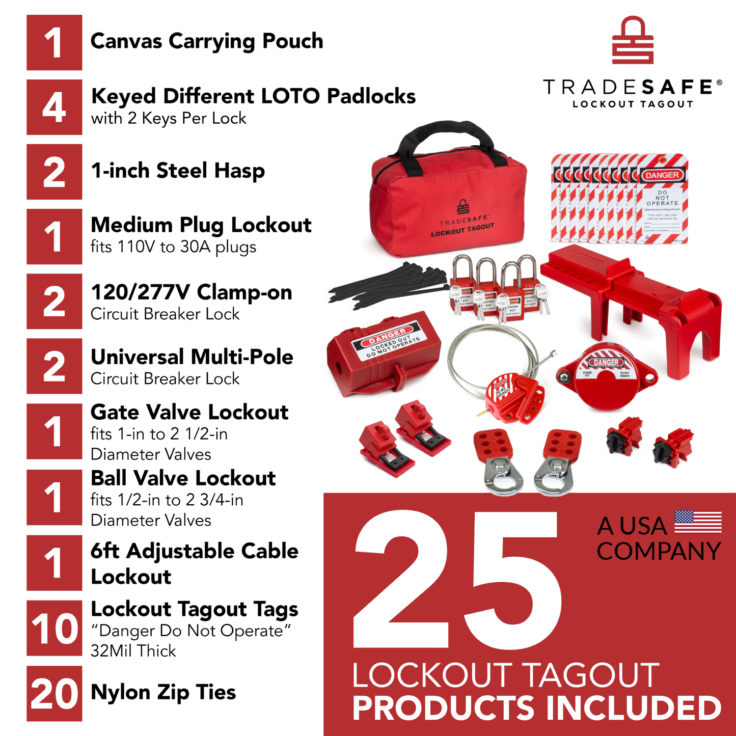 illustration of a Lockout Tagout kit with component quantities listed