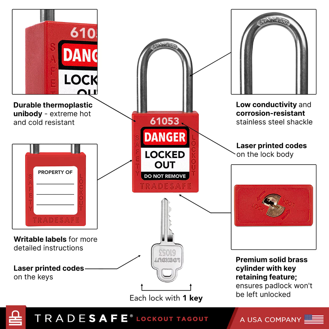 tradesafe loto padlock infographic featuring the different material used, characteristics and functions of each part