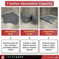 features of absorbent pads, absorbent socks and absorbent pillows