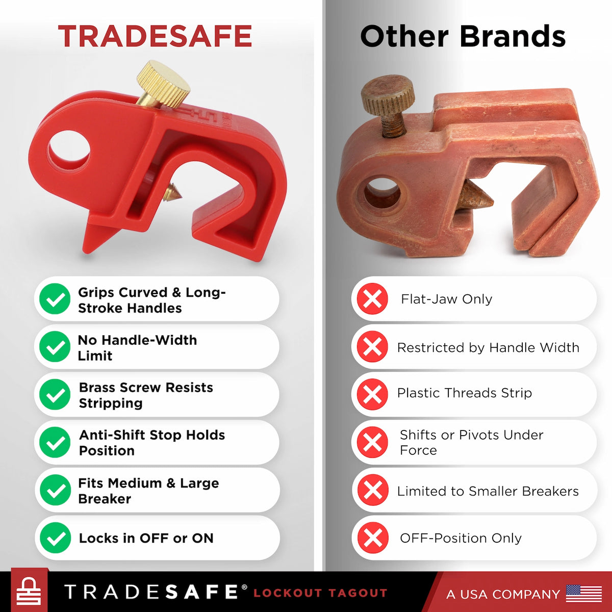 comparison of tradesafe lockout tagout device with other brands 