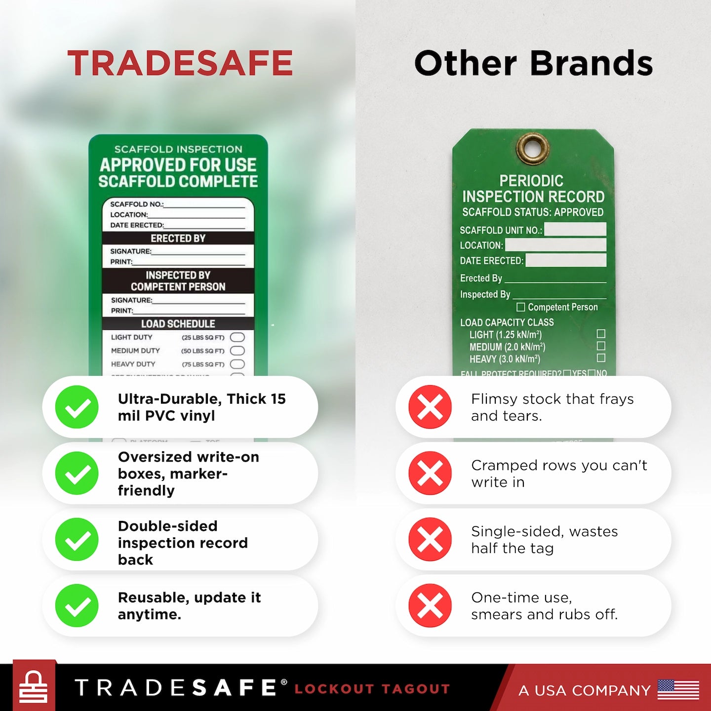 tradesafe scaffold inspection tags comparison with other brands
