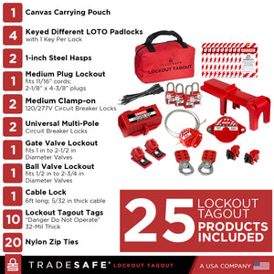 illustration of a lockout tagout kit with component quantities listed