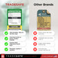 tradesafe scaffold inspection tags comparison with other brands