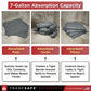 features of absorbent pads, absorbent socks and absorbent pillows
