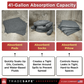 features of absorbent pads, absorbent socks and absorbent pillows