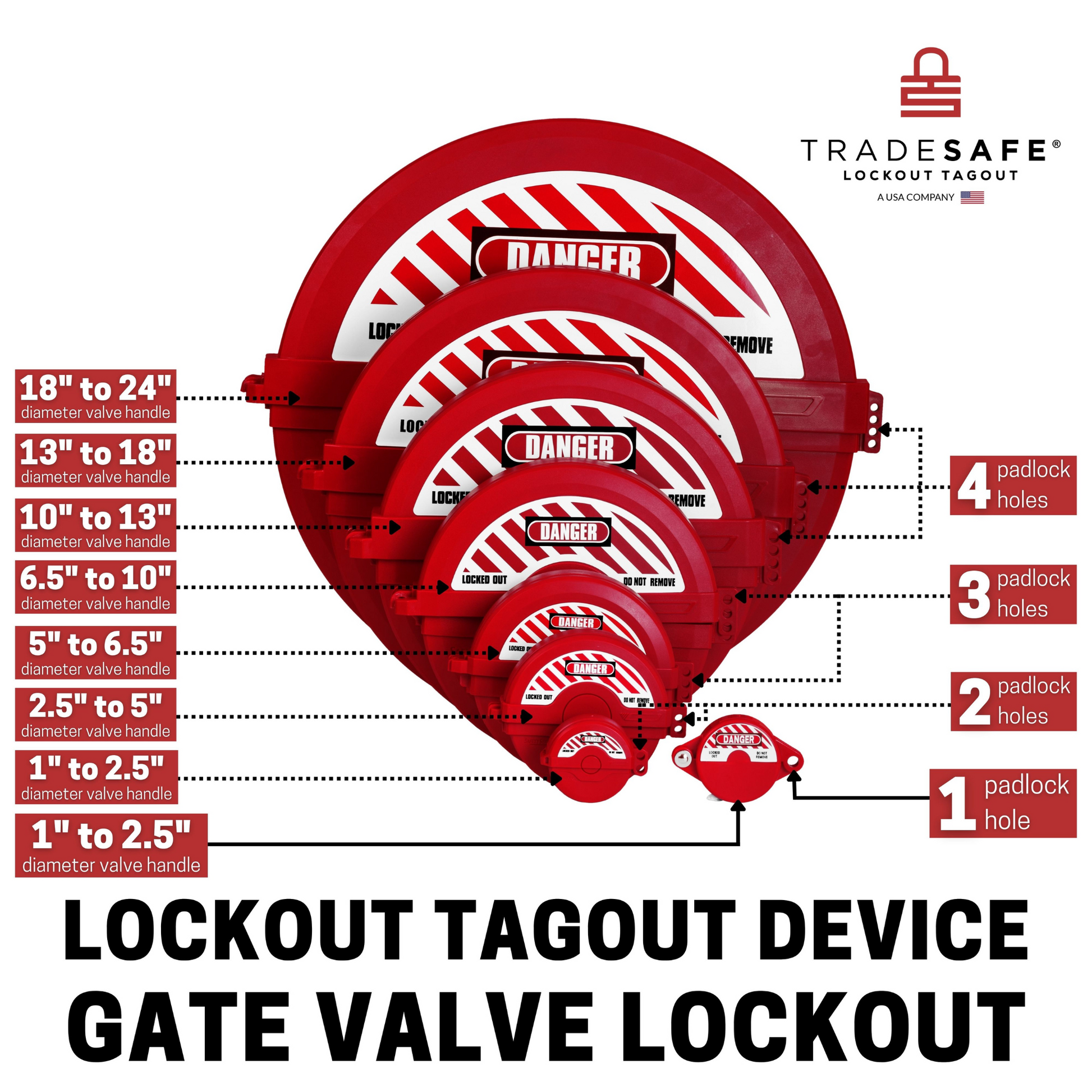 illustration of eight red gate valve lockouts in different sizes indicating the size of the diameter valve handle that will fit and the number of padlock holes in each