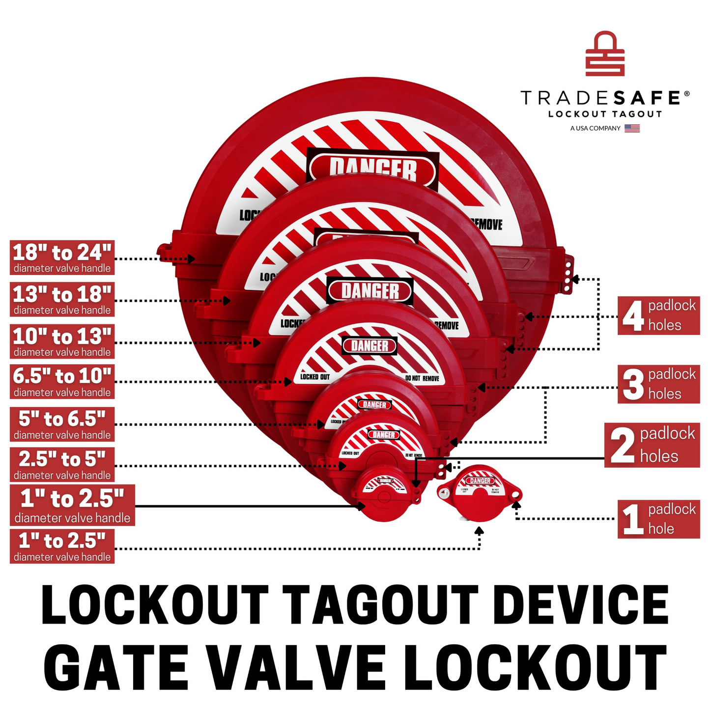 illustration of eight red gate valve lockouts in different sizes indicating the size of the diameter valve handle that will fit and the number of padlock holes in each