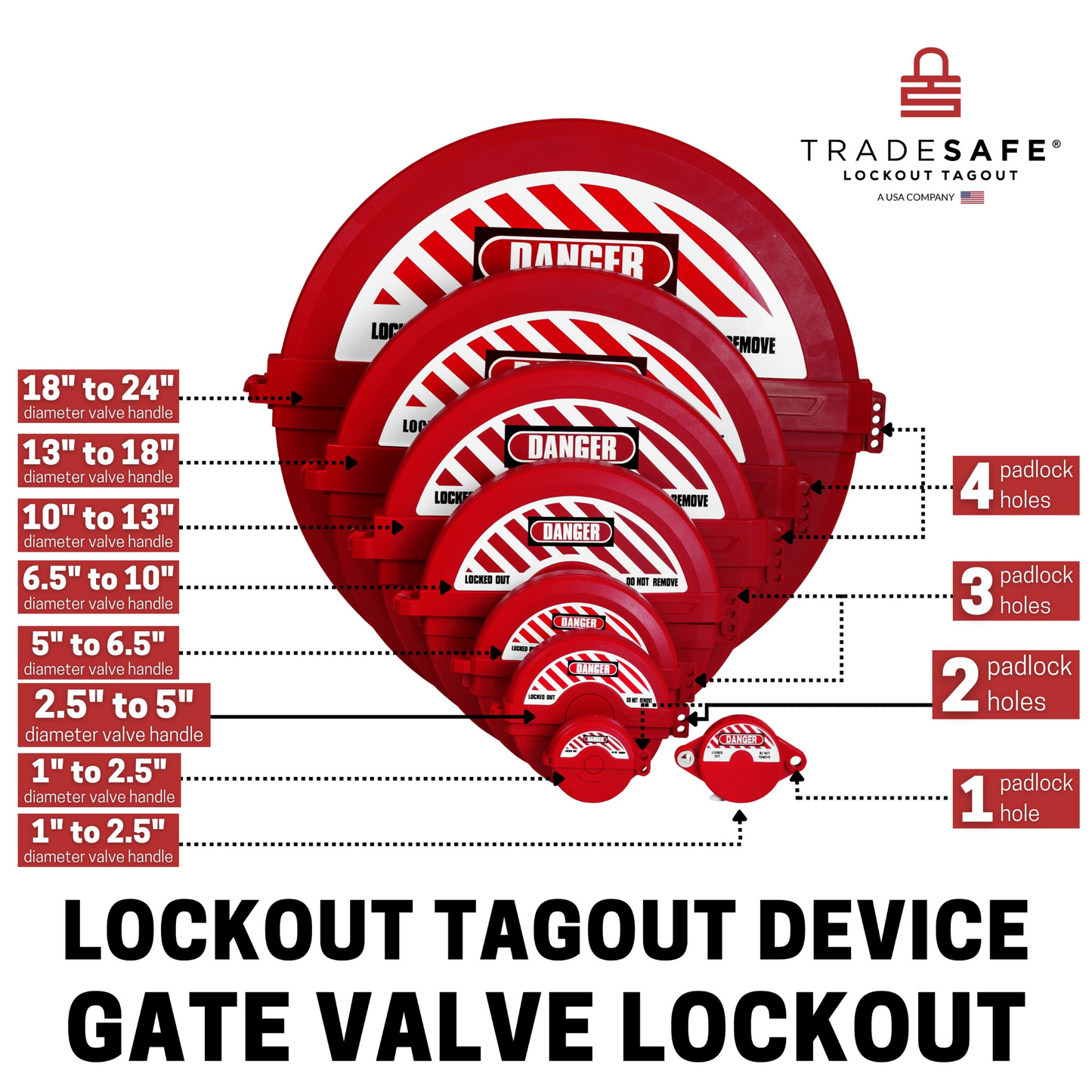 illustration of eight red gate valve lockouts in different sizes indicating the size of the diameter valve handle that will fit and the number of padlock holes in each