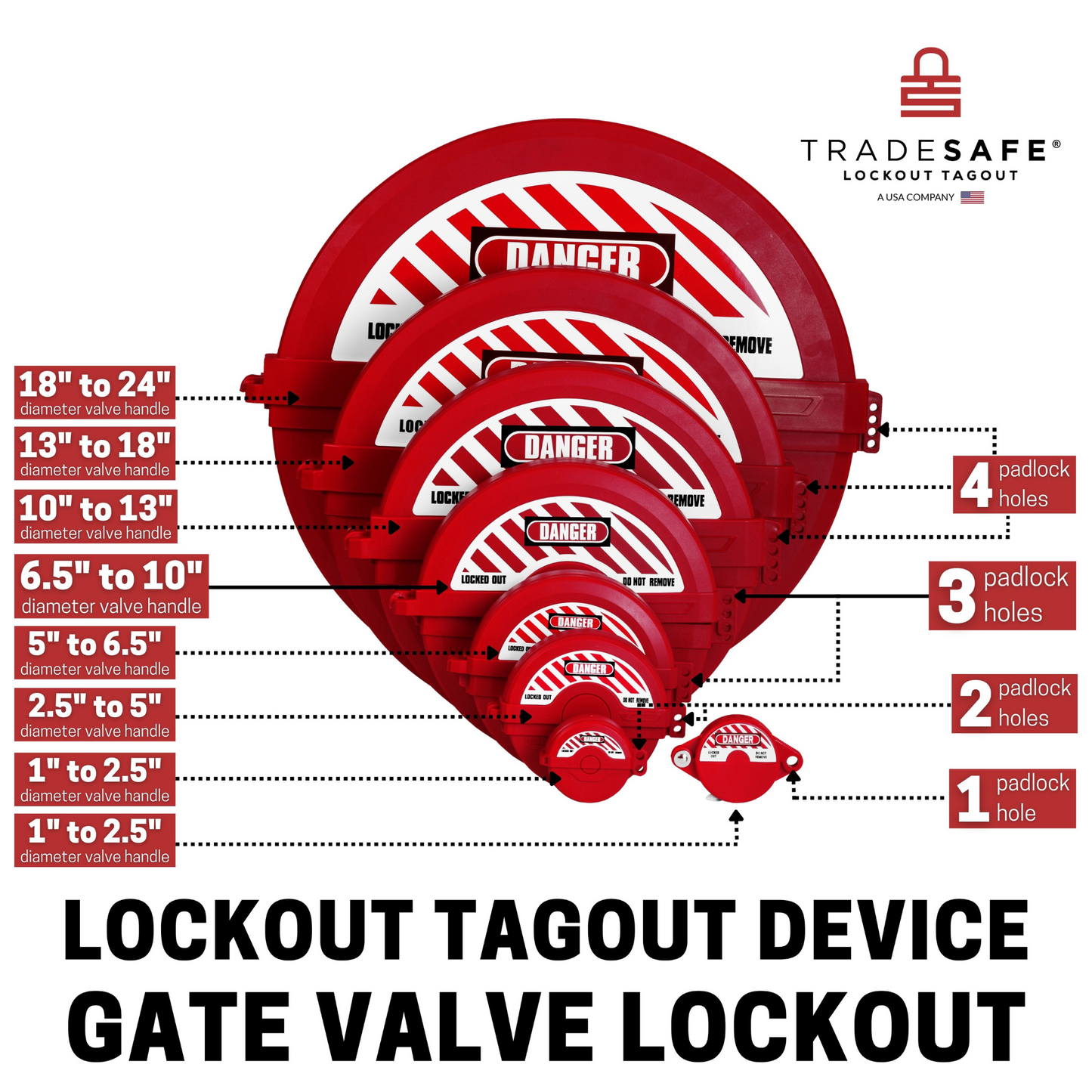 illustration of eight red gate valve lockouts in different sizes indicating the size of the diameter valve handle that will fit and the number of padlock holes in each