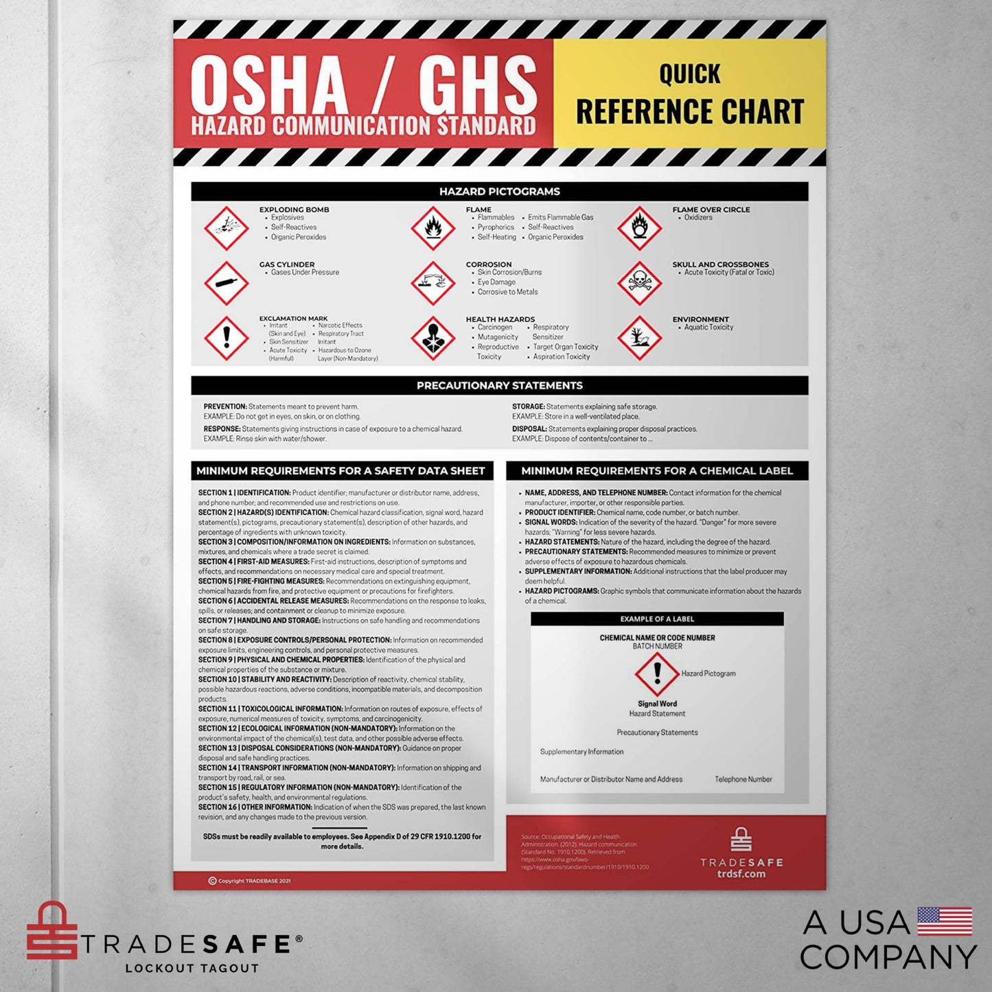 ghs quick reference charted posted on a concrete wall