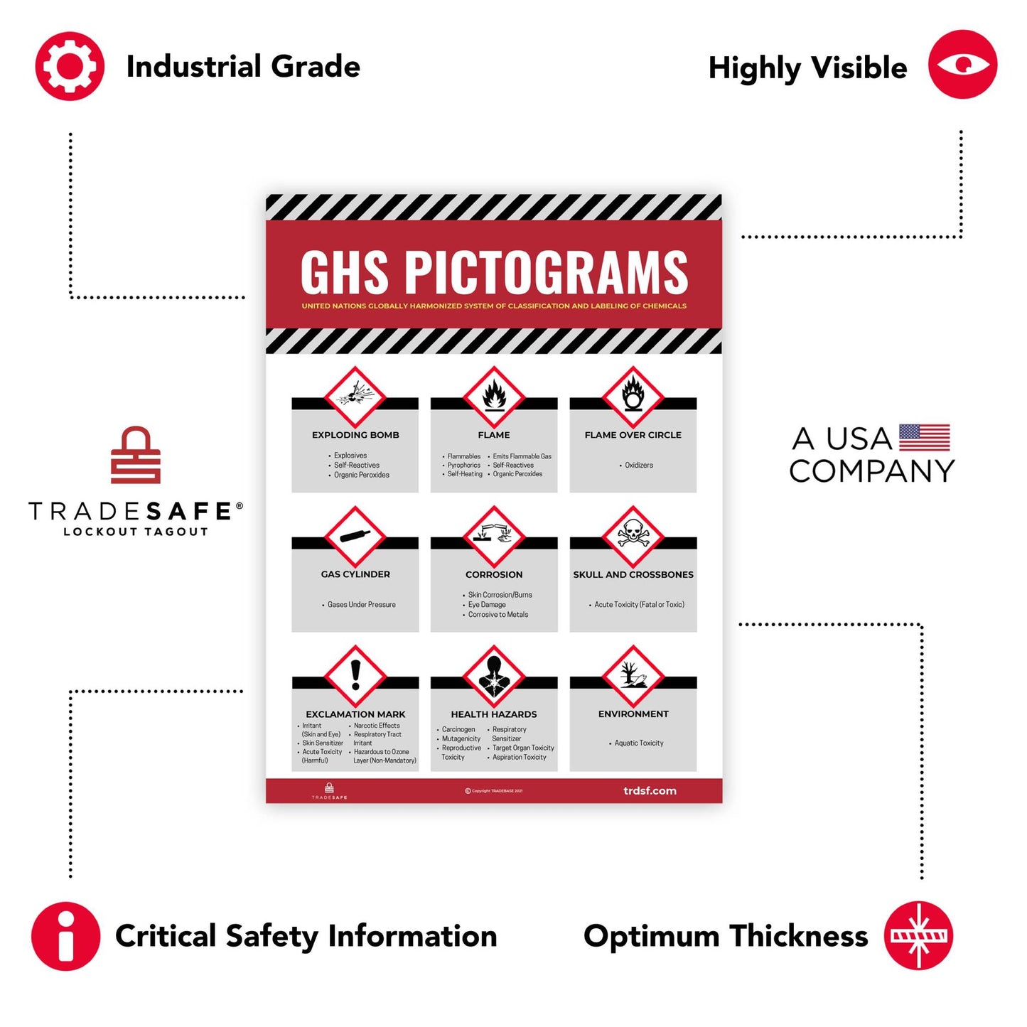 features of an osha pictogram poster