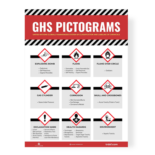 eye-level view of a ghs pictograms poster