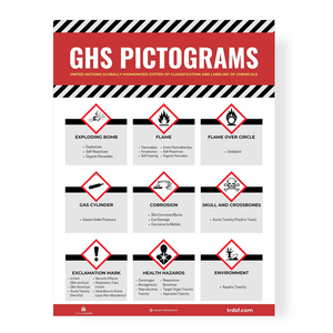 eye-level view of a ghs pictograms poster