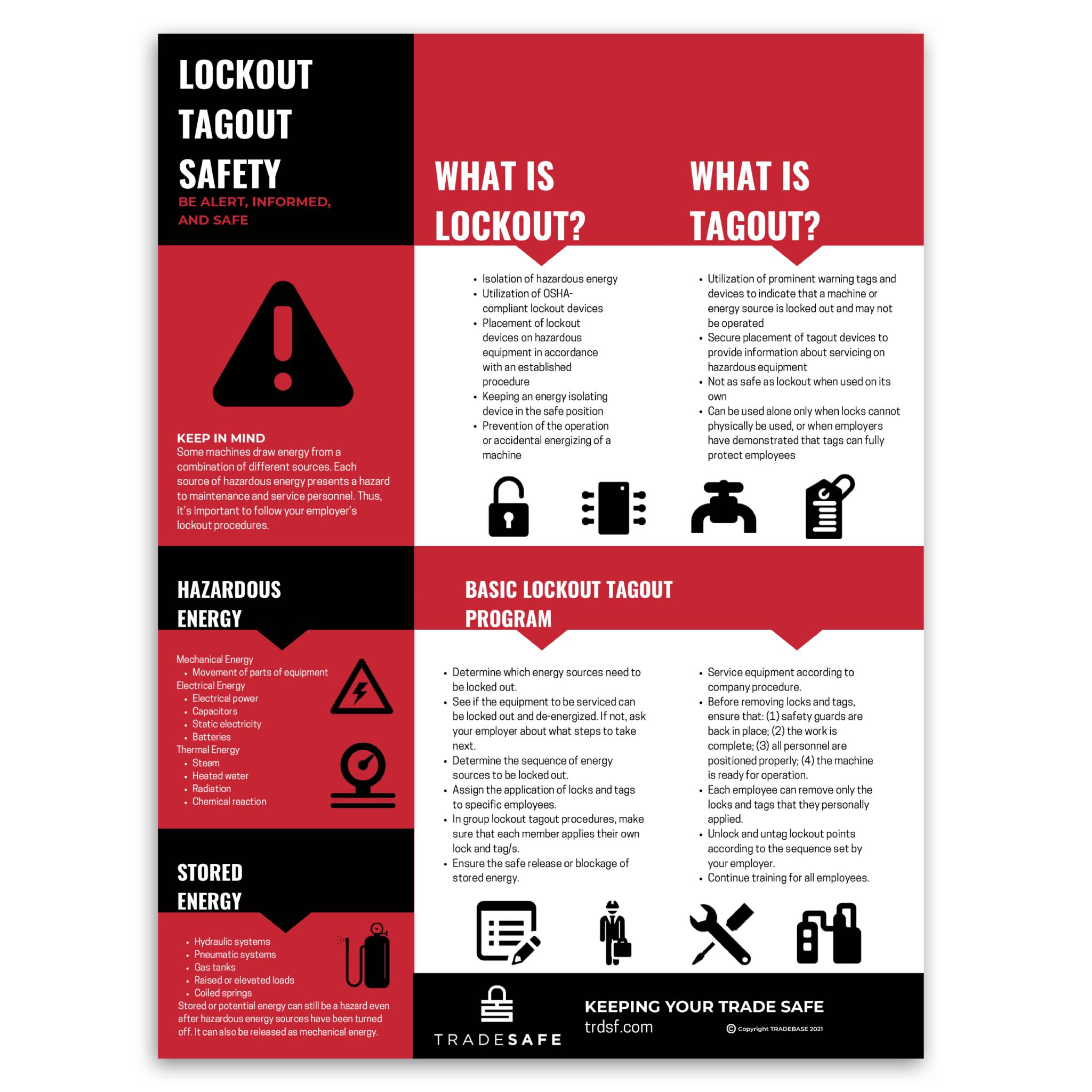 Lockout Tagout Posters - 18” x 24” Safety Poster | TRADESAFE