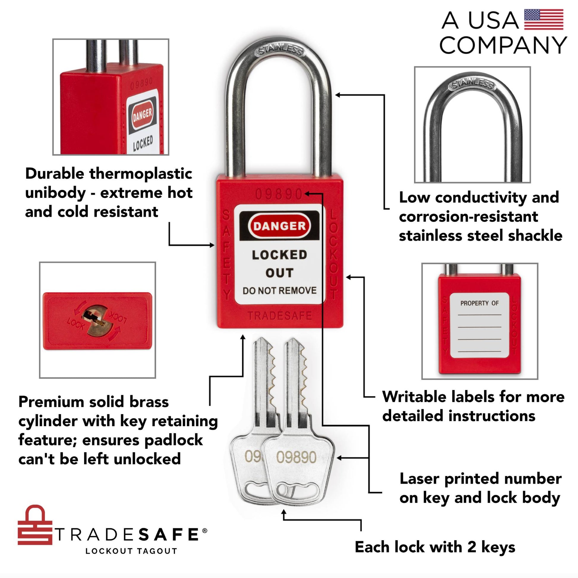 infographic of a red loto lock with 2 keys indicating materials used in each part