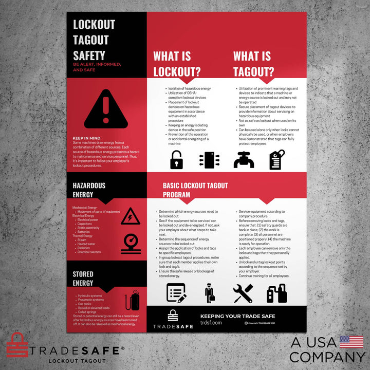 Lockout Tagout Posters - 18” x 24” Safety Poster | TRADESAFE