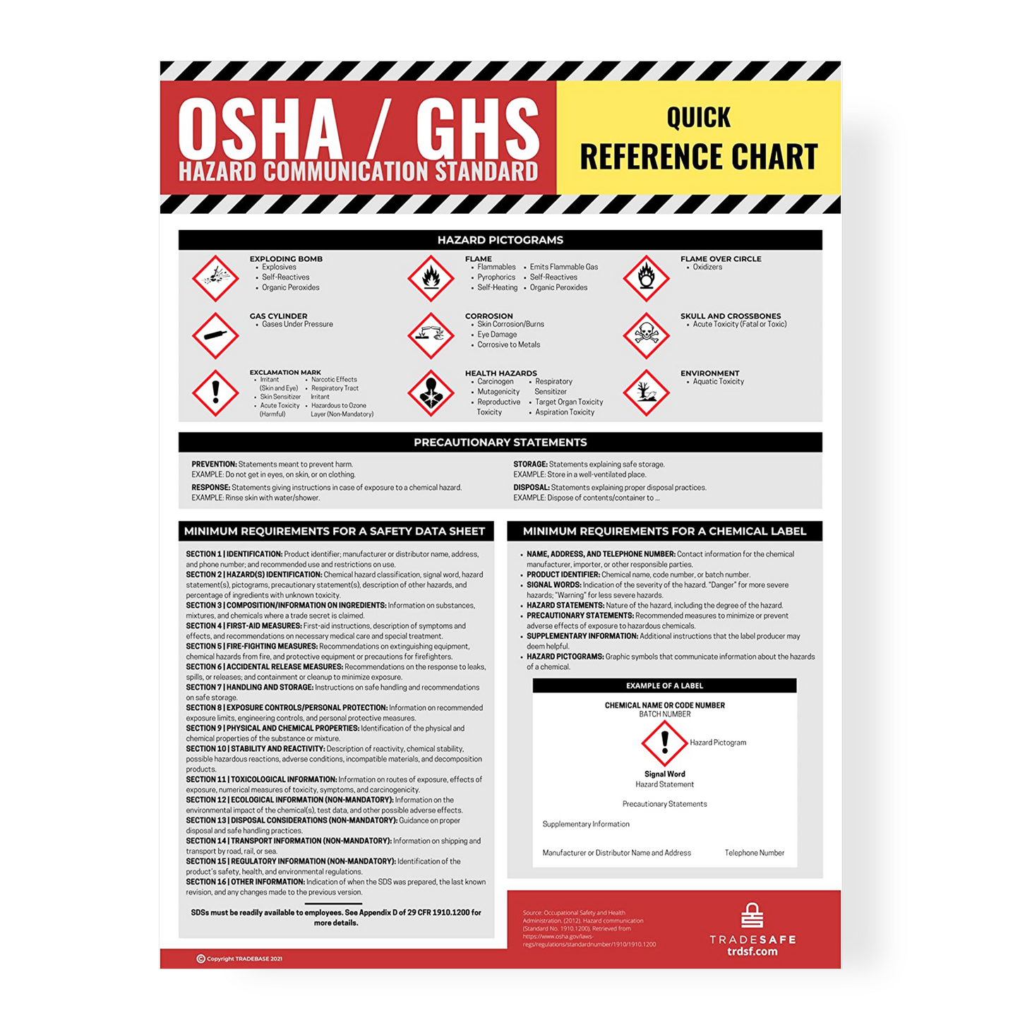 eye level view of osha ghs hazard communication poster