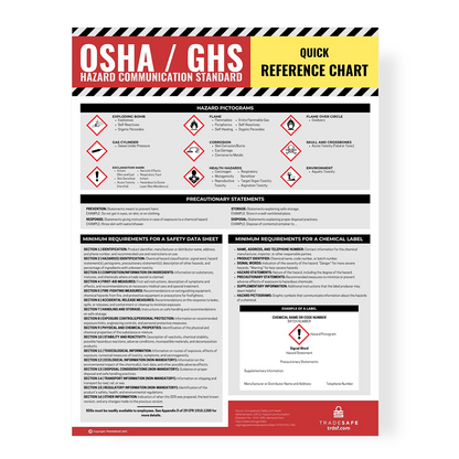 eye level view of osha ghs hazard communication poster