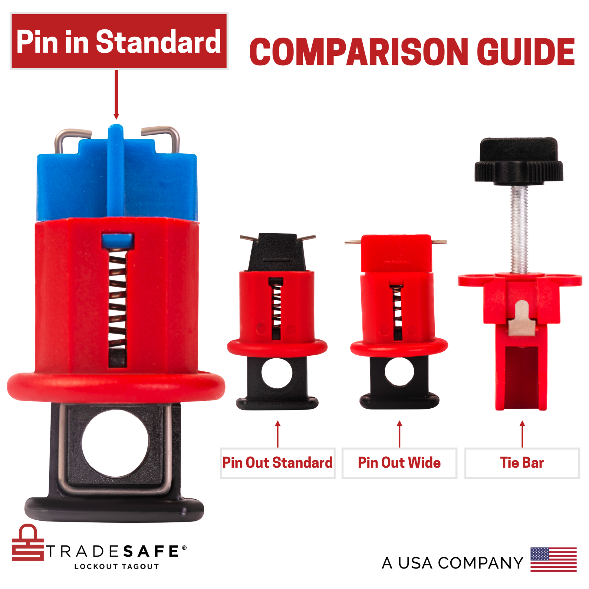 mini circuit breaker lock comparison