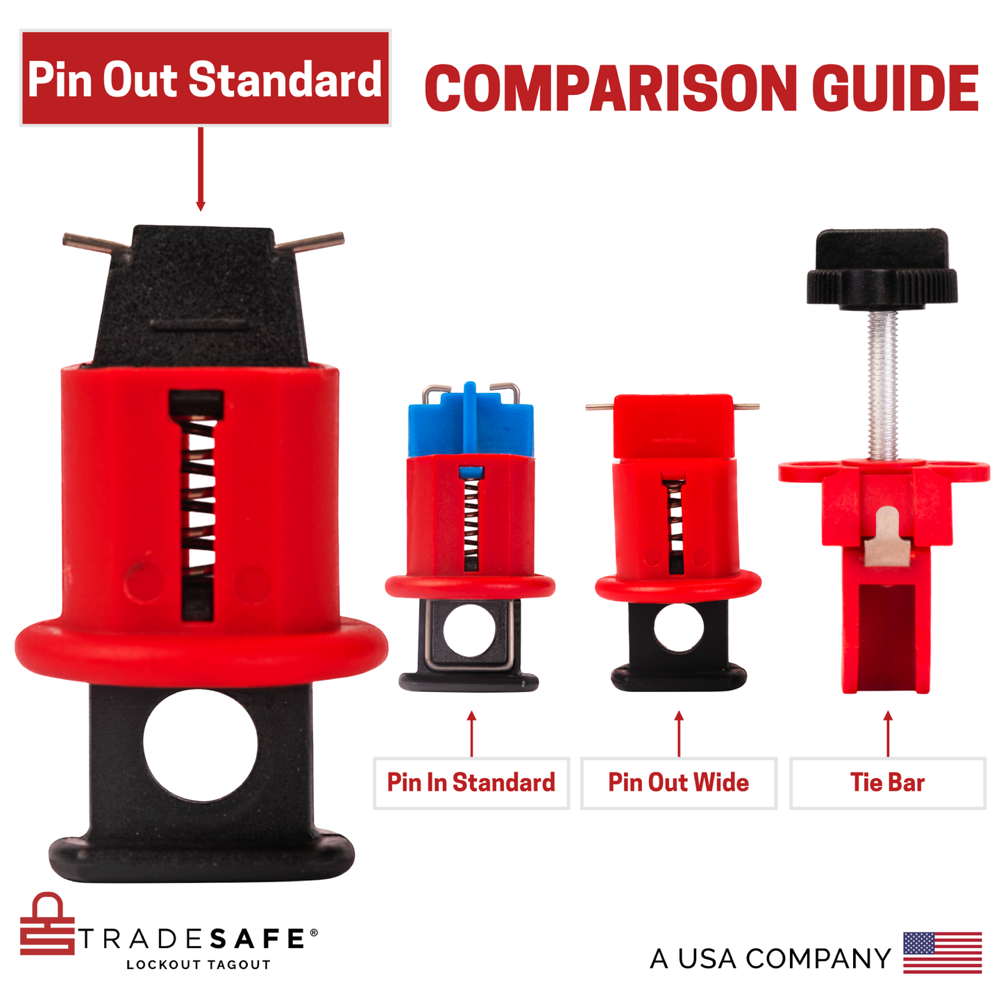 Mini Circuit Breaker Lockout - Pin Out Standard | TRADESAFE