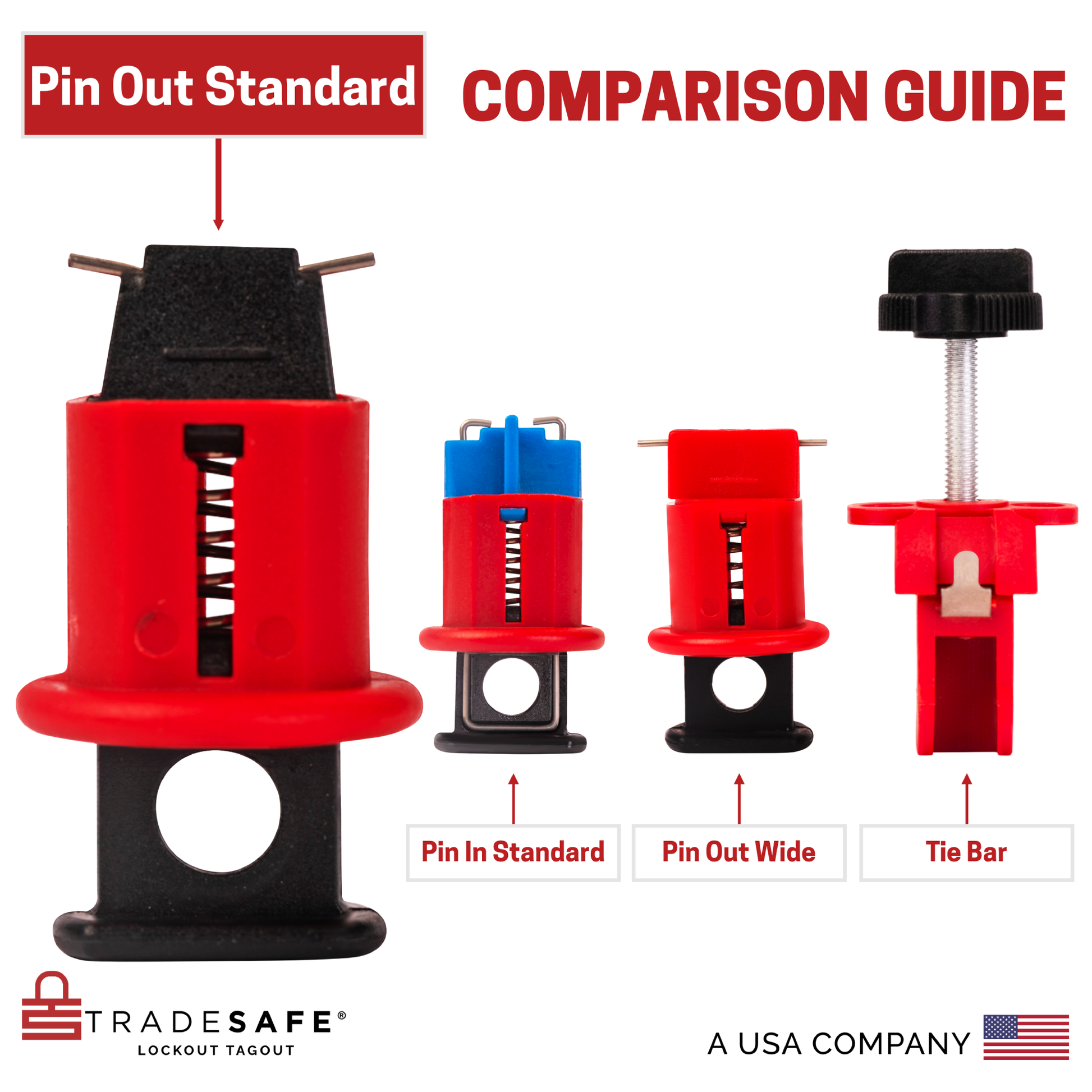 illustration comparing pin out standard, pin in standard, pin out wide standard, and tie bar miniature circuit breaker lockout