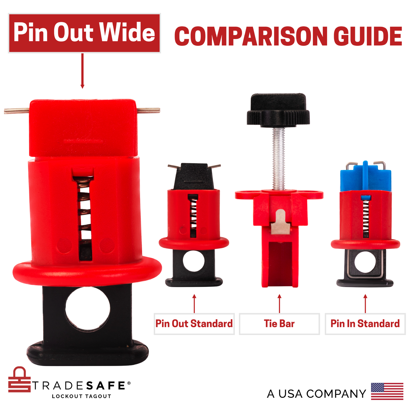 illustration comparing pin out standard, pin in standard, pin out wide standard, and tie bar miniature circuit breaker lockout