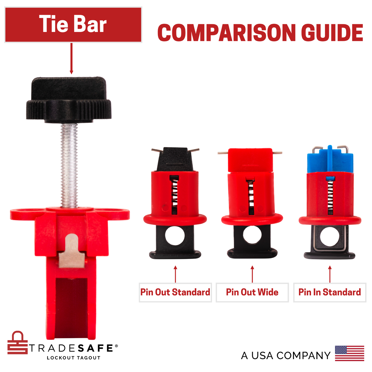 illustration comparing pin out standard, pin in standard, pin out wide standard, and tie bar miniature circuit breaker lockout